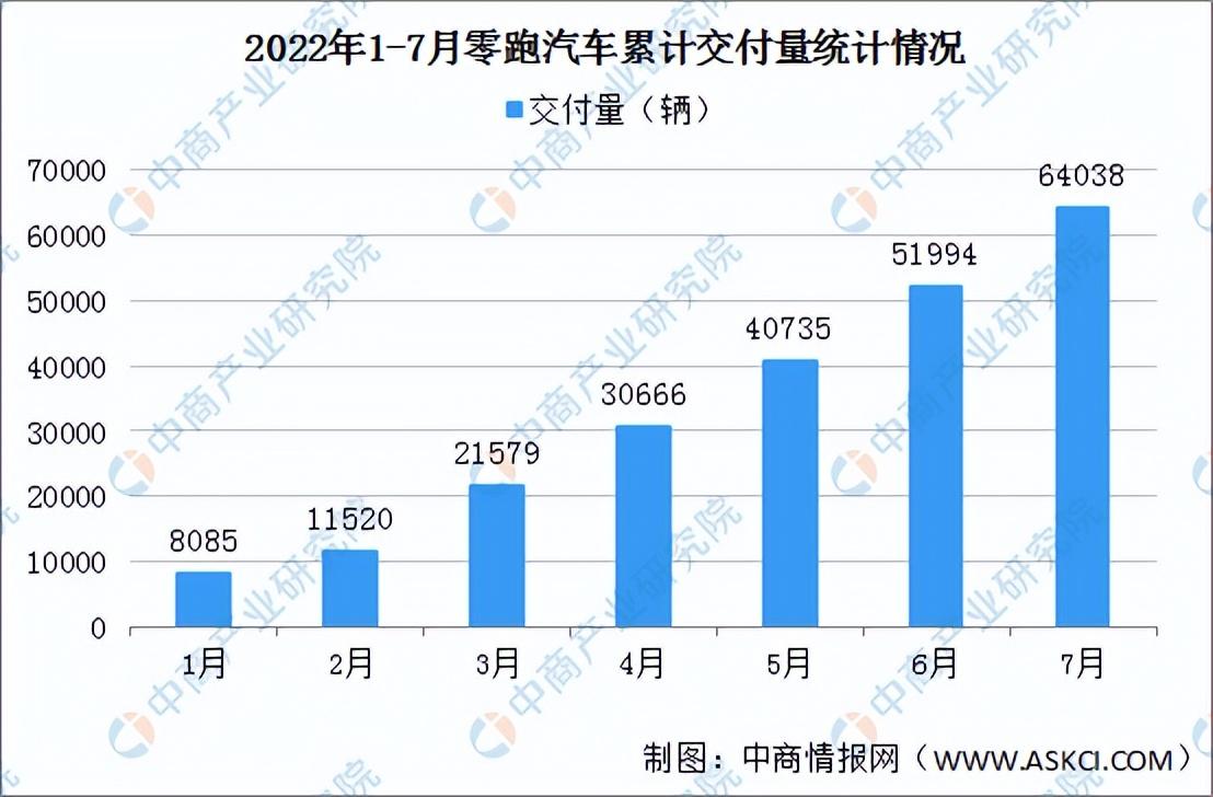 今年最惨IPO：零跑的“老头乐”能跑多远？