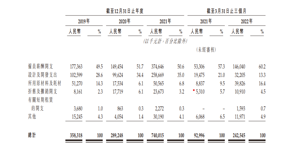 今年最惨IPO：零跑的“老头乐”能跑多远？