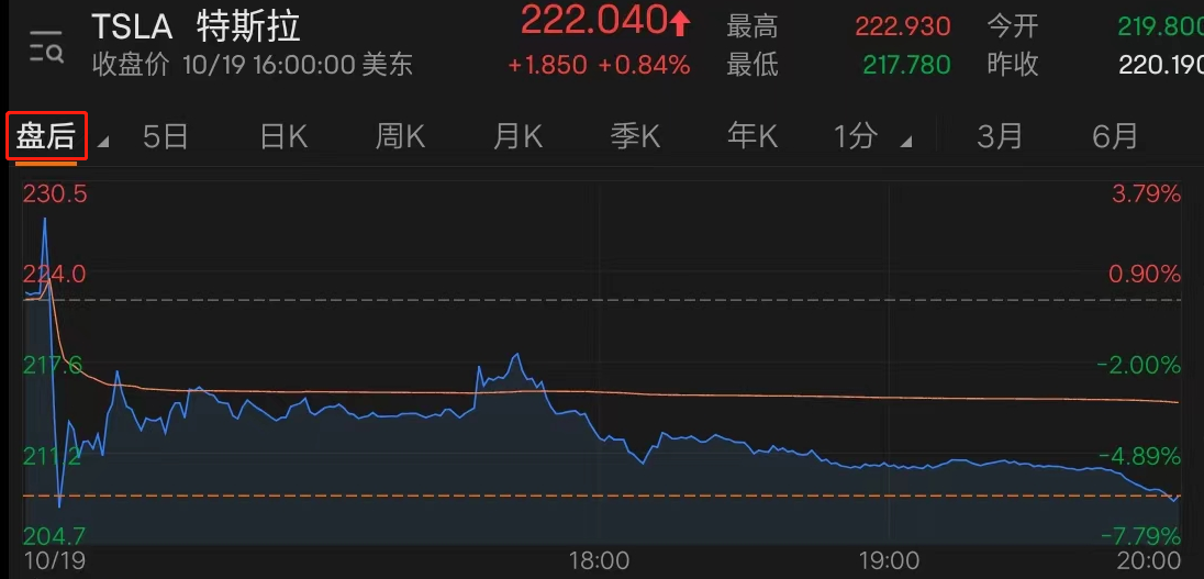 设Q3营收不及预期，求在什么情况下特斯拉=苹果+沙特阿美？