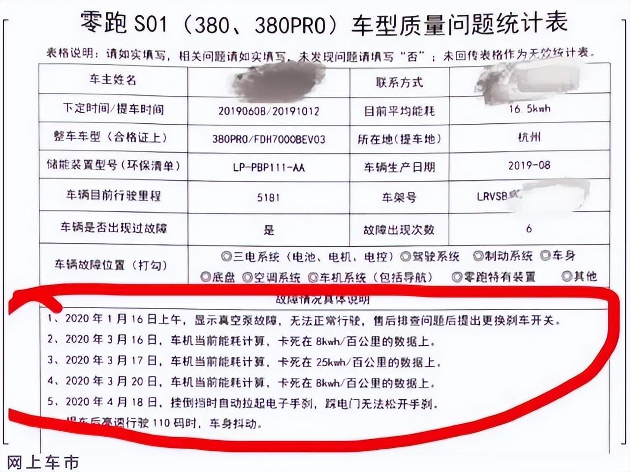 今年最惨IPO：零跑的“老头乐”能跑多远？