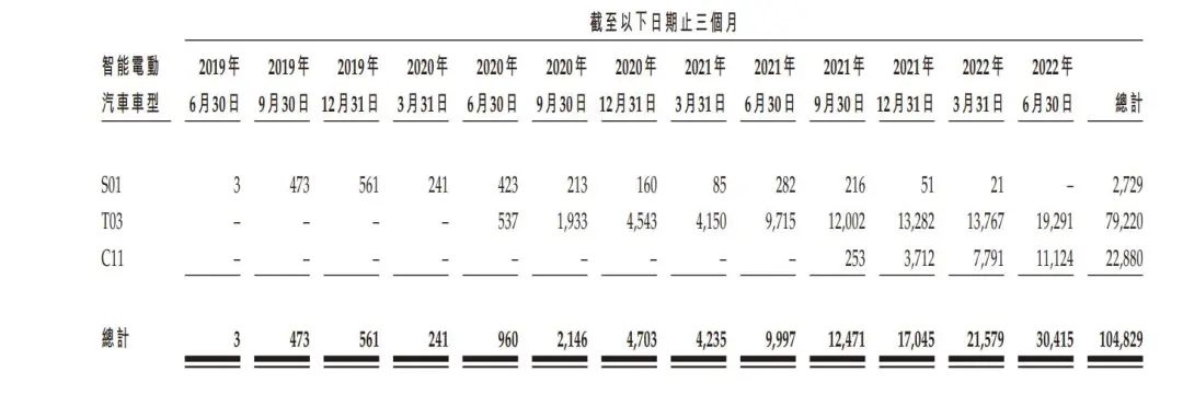 今年最惨IPO：零跑的“老头乐”能跑多远？