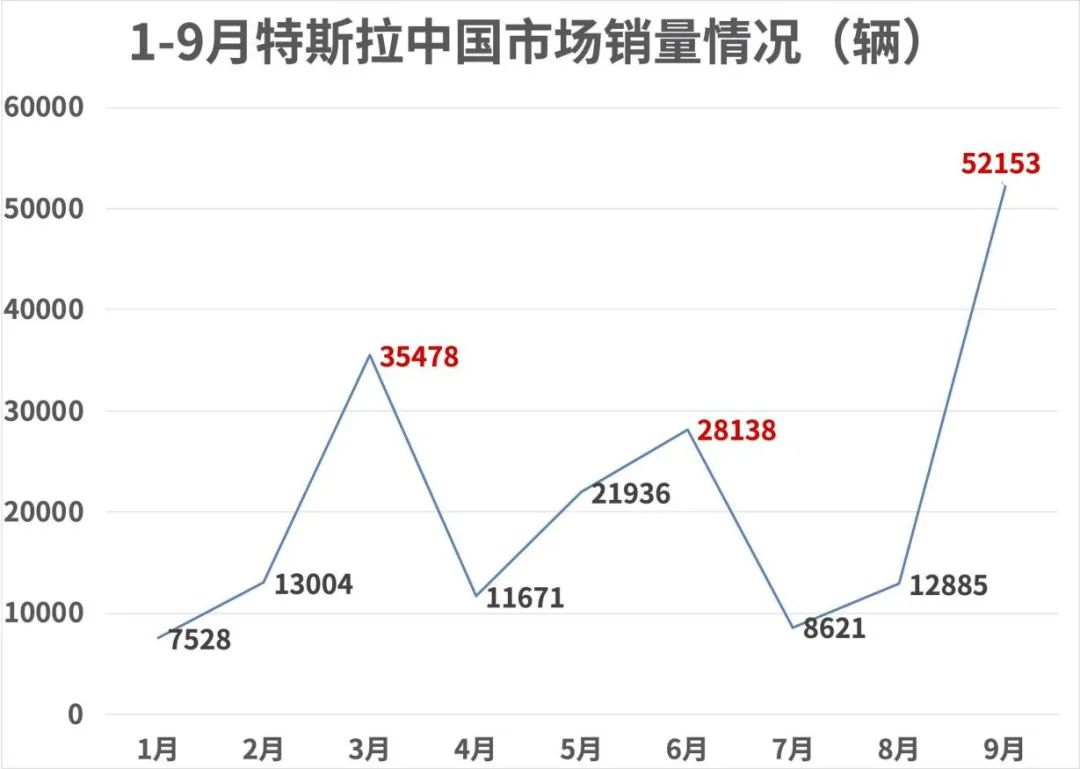 年銷量KPI進(jìn)度條，新能源車企們都完成了多少？