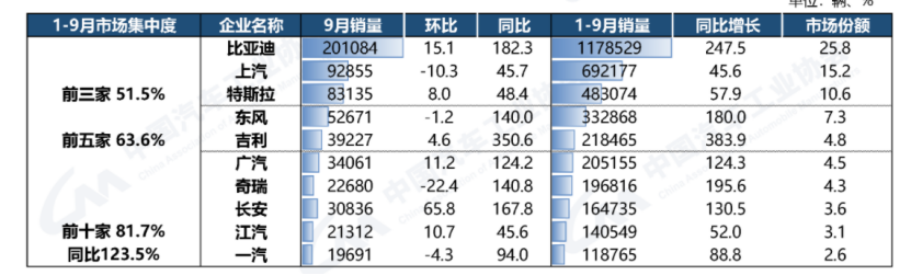 动了大手术，小鹏能否变大鹏？