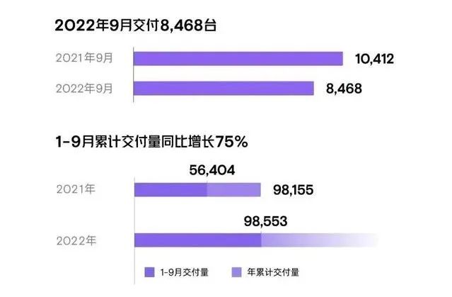 股價(jià)、銷量雙低迷，小鵬汽車如何度過(guò)“死亡危機(jī)”？