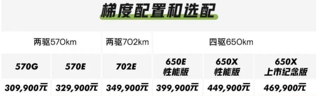 股價(jià)、銷量雙低迷，小鵬汽車如何度過(guò)“死亡危機(jī)”？