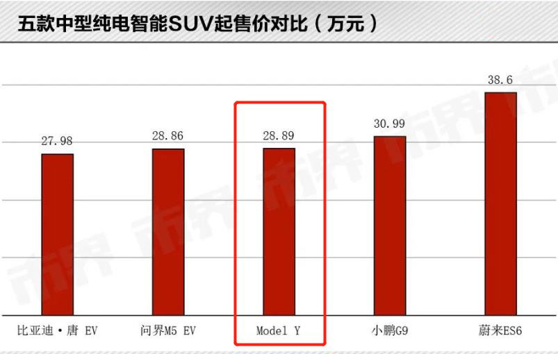 特斯拉帶頭降價(jià)搞內(nèi)卷，消費(fèi)者高興了，但國產(chǎn)車不高興