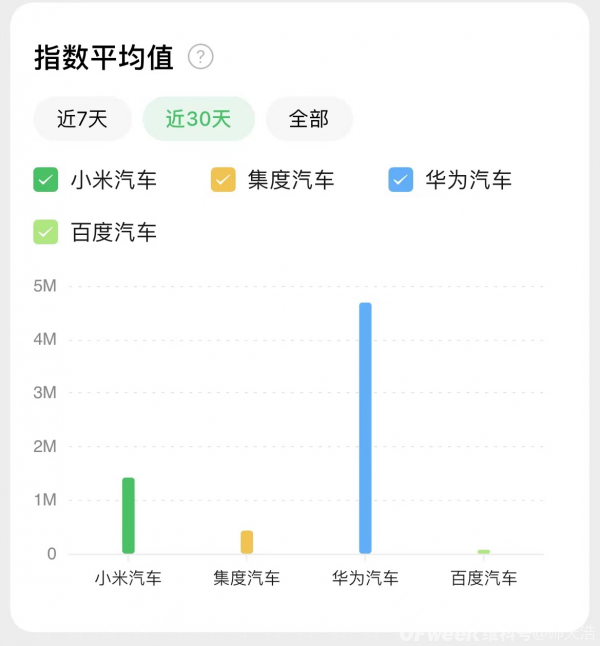 “集度”车好，消费者为啥不怎么“感冒”？