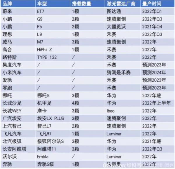 華為帶火了激光雷達(dá)，然后國(guó)產(chǎn)廠商，卷死了國(guó)外廠商