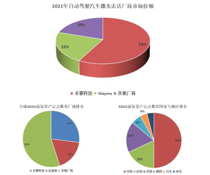 華為帶火了激光雷達(dá)，然后國(guó)產(chǎn)廠商，卷死了國(guó)外廠商