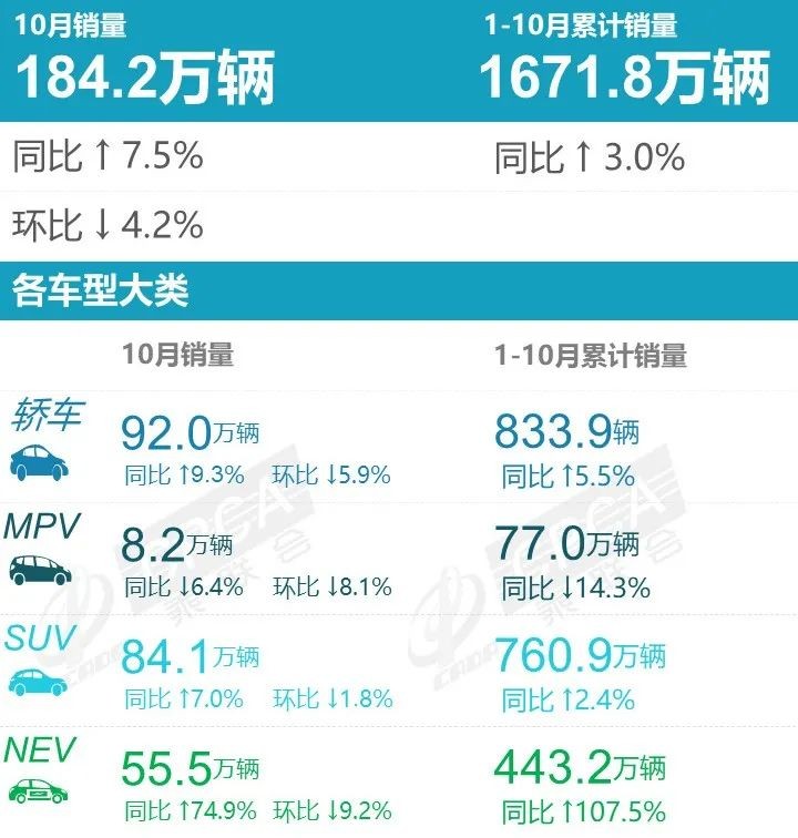 新能源汽车销量TOP15：长安、吉利等大涨3倍多，风神首进榜单