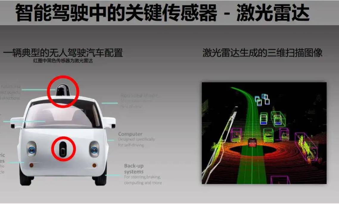 華為帶火了激光雷達(dá)，然后國(guó)產(chǎn)廠商，卷死了國(guó)外廠商