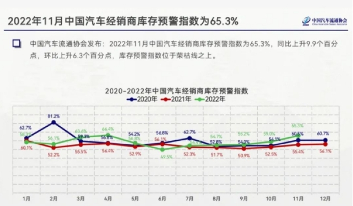 超四成4S店關停，70％銷量不達標，傳統(tǒng)4S店終究作死了自己？