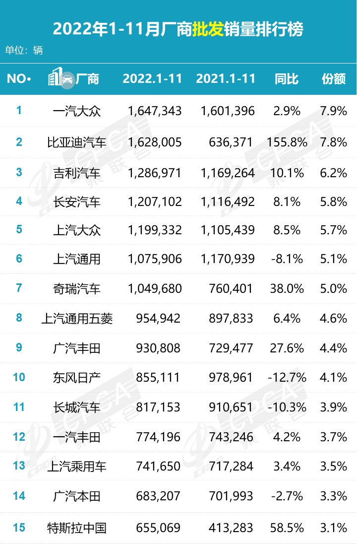 11月車(chē)市銷(xiāo)量不行，全賴合資品牌拖后腿？