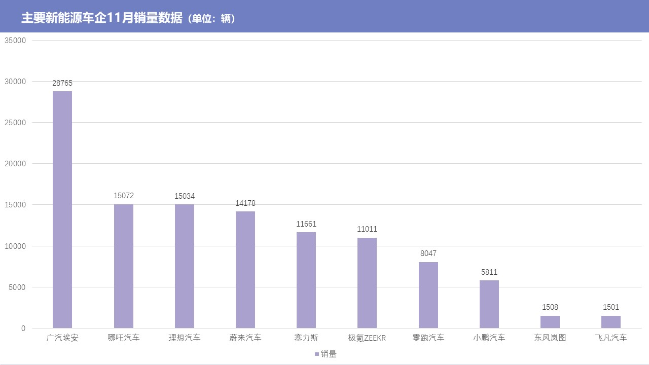 新能源汽车的2022：突围，背刺与新生