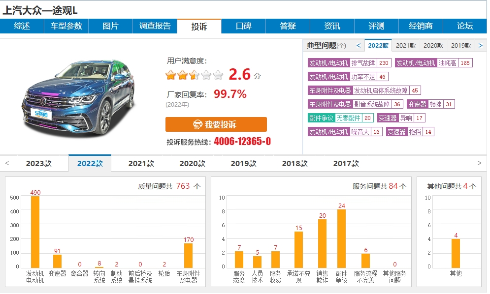 市場(chǎng)地位再次下滑被長(zhǎng)安反超，上汽大眾到底怎么了？