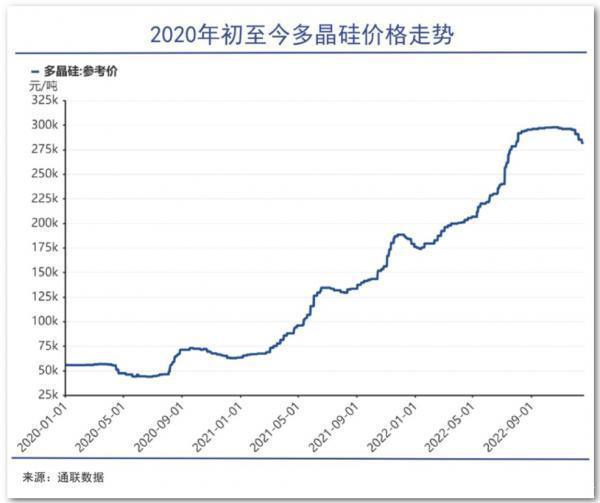 硅片價格雪崩！隆基和中環(huán)是價格相殺還是戰(zhàn)略聯(lián)手？