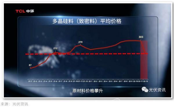 硅片价格雪崩！隆基和中环是价格相杀还是战略联手？