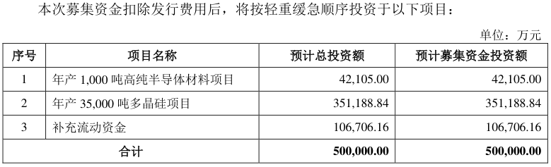 光伏巨头日赚5000万，挡不住股价新低