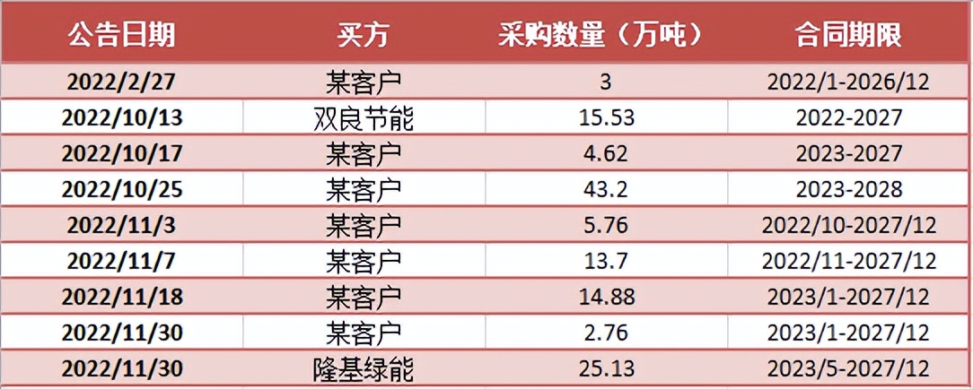 光伏巨头日赚5000万，挡不住股价新低