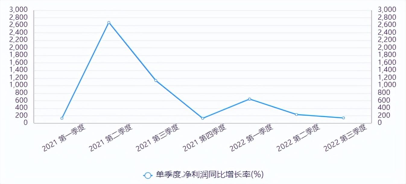 光伏巨头日赚5000万，挡不住股价新低