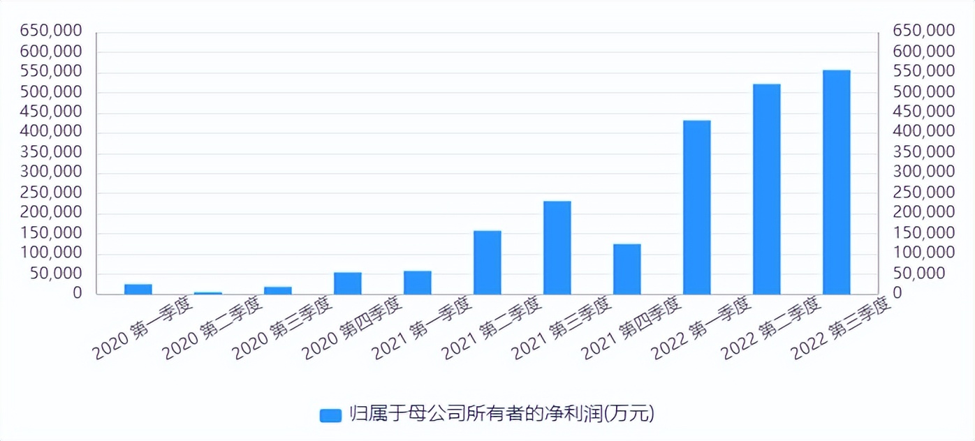 光伏巨头日赚5000万，挡不住股价新低