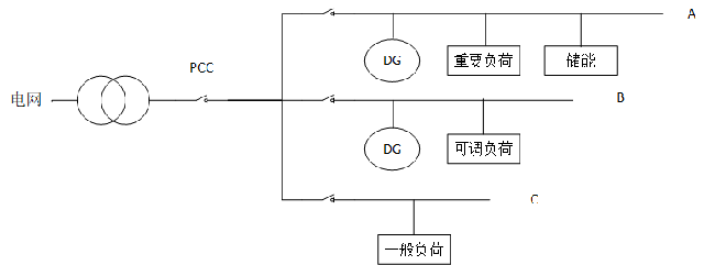 原来微电网很好懂，一文详解微电网