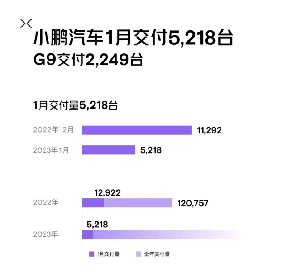 后補(bǔ)貼時(shí)代首月新勢力銷量集體大跌，今年新能源市場還有戲？