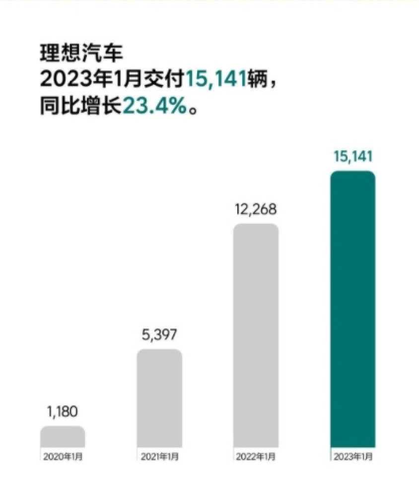 后補(bǔ)貼時(shí)代首月新勢力銷量集體大跌，今年新能源市場還有戲？