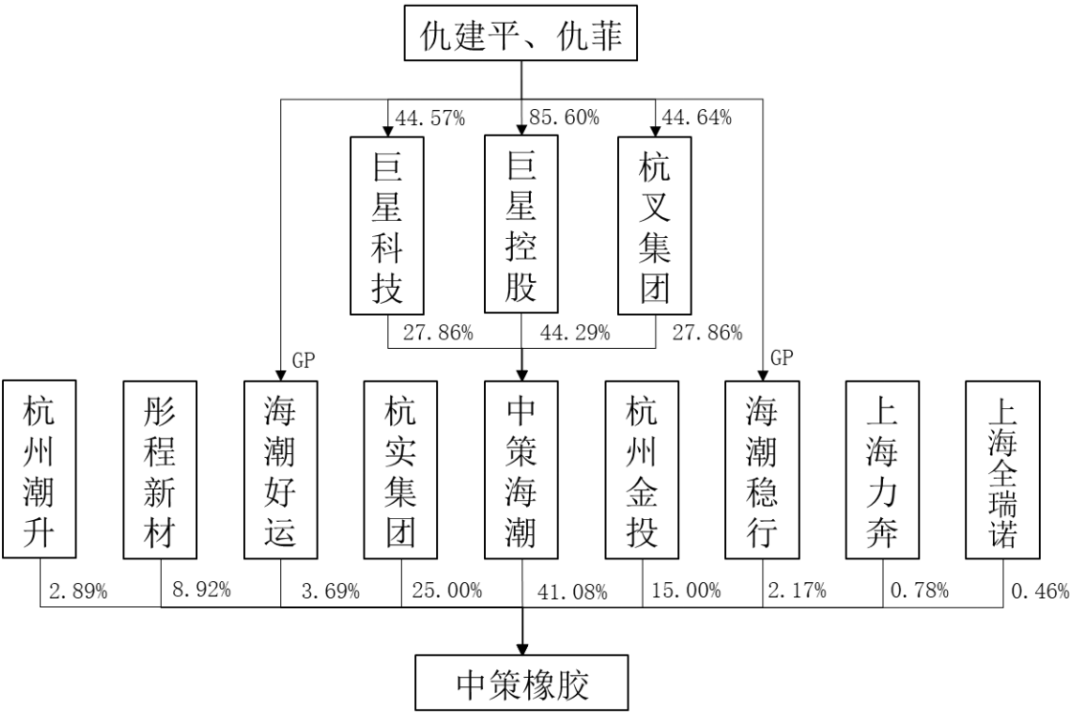 中策橡膠全球化布局止步不前，新能源汽車輪胎是新風口么？