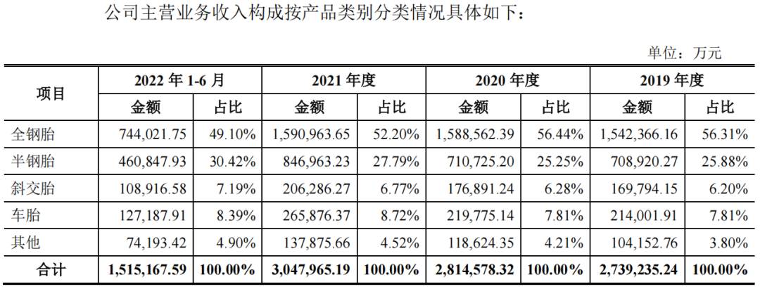 中策橡膠全球化布局止步不前，新能源汽車輪胎是新風口么？