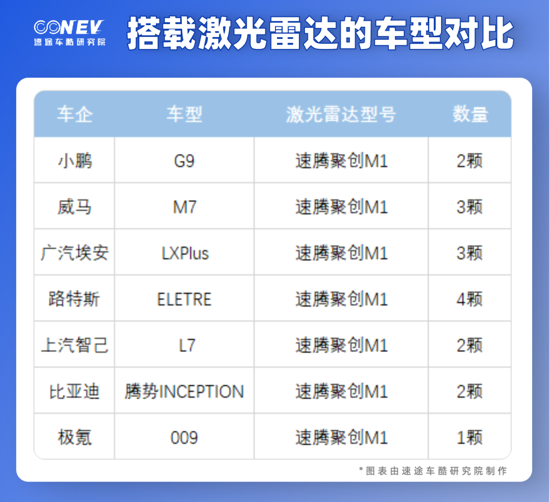 激光雷達(dá)的冰與火之歌