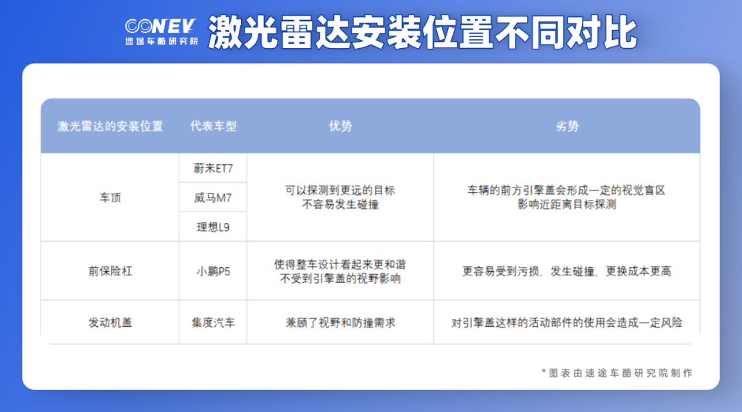 激光雷達(dá)的冰與火之歌