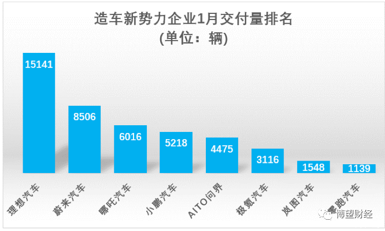 虧損難解、人設(shè)崩塌、“巨嬰”極氪還剩下多少底牌？