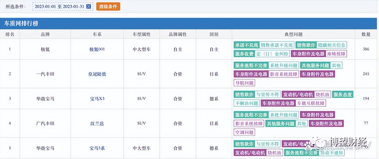 虧損難解、人設(shè)崩塌、“巨嬰”極氪還剩下多少底牌？