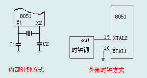 MCS-51單片機內部結構