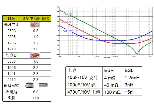 电源PCB布板的10个基本法则！