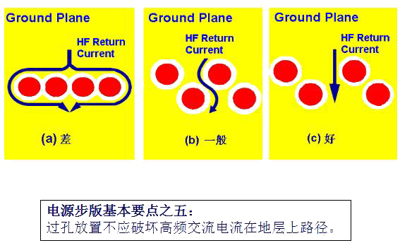 电源PCB布板的10个基本法则！