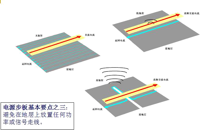 电源PCB布板的10个基本法则！