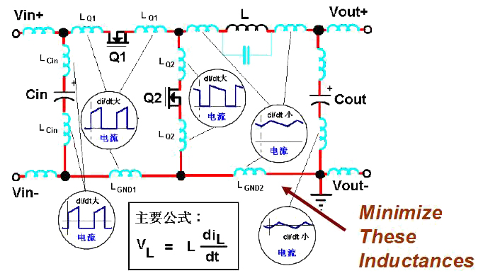 电源PCB布板的10个基本法则！