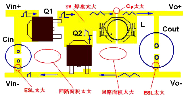 电源PCB布板的10个基本法则！