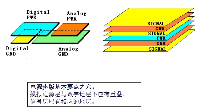 电源PCB布板的10个基本法则！