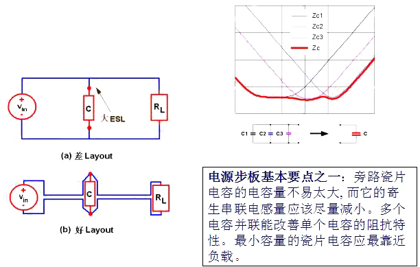 电源PCB布板的10个基本法则！