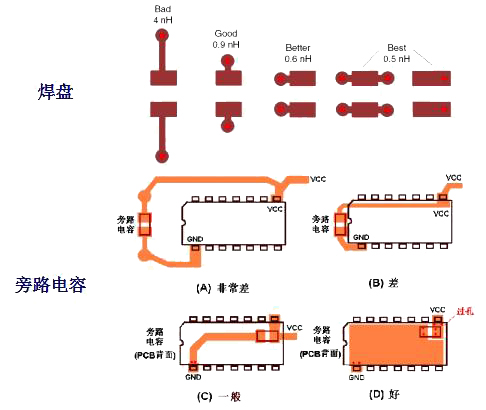 电源PCB布板的10个基本法则！