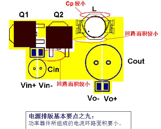 电源PCB布板的10个基本法则！