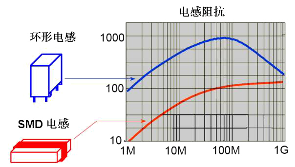 电源PCB布板的10个基本法则！