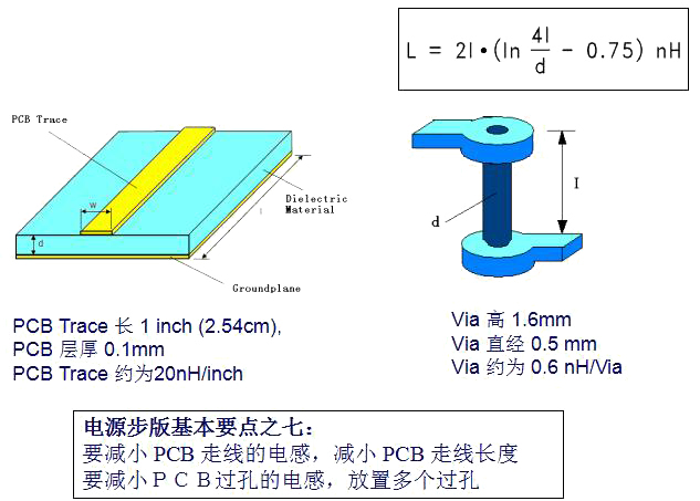 电源PCB布板的10个基本法则！