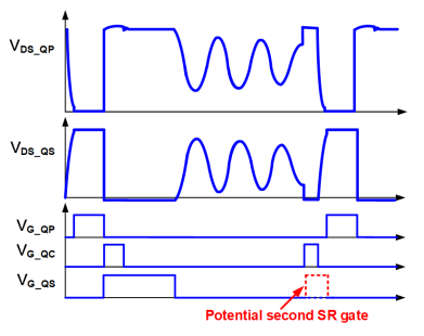 圖 4：非互補模式下 ACF 拓撲的典型工作波形。
