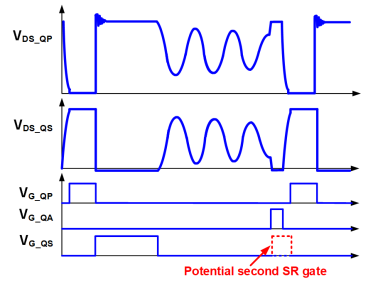 圖 2：ZVS 反激式控制器的典型工作波形。