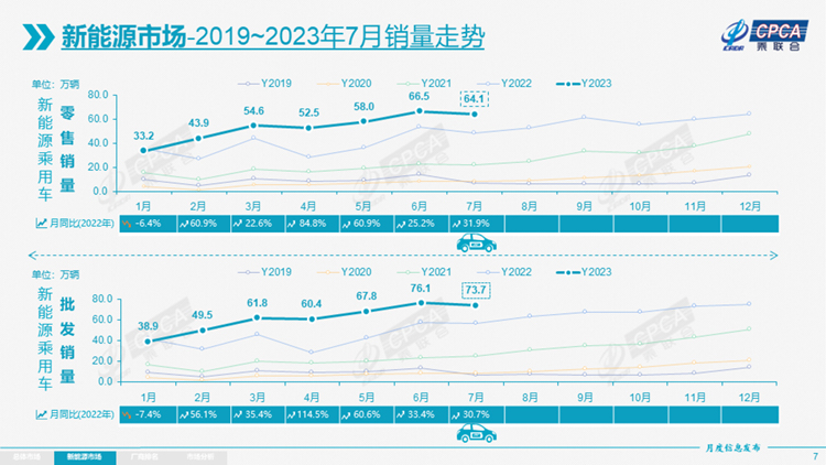 乘联会关于今年新能源汽车渗透率的数据.jpg