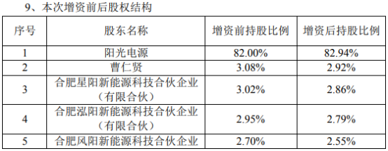 啟動分拆上市！又一千億光伏巨頭放大招！估值升至190億